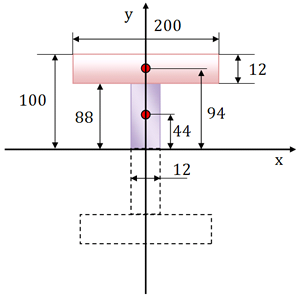 二 次 モーメント 断面 断面係数・断面二次モーメントとは：梁せいの2乗・3乗に比例する理由